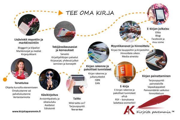 Product image of  Tee oma kirja verkkokurssi