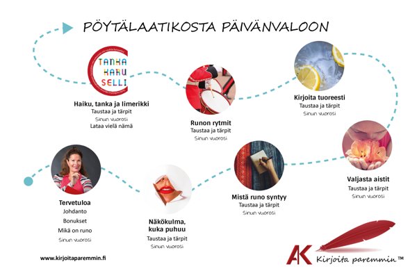 Product image of  Pöytälaatikosta päivänvaloon - runokurssi