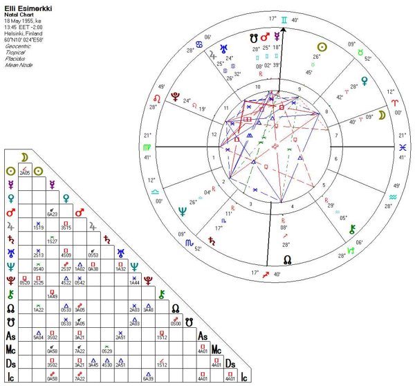Product image of  Astrologinen kartta