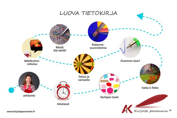 Product image of  Kirjoita luova tietokirja