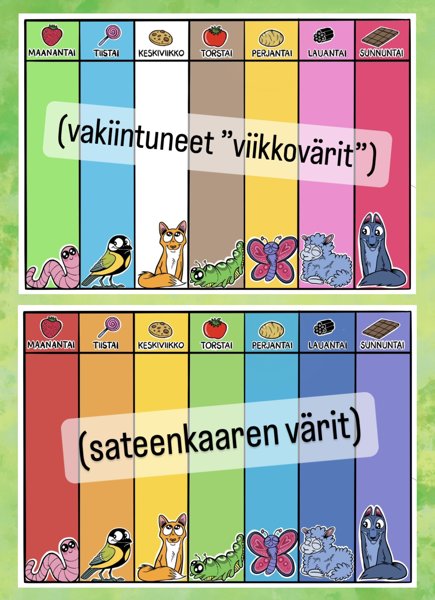 Product image of  Viikkojärjestys-setti