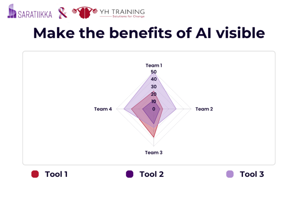 Product image of  Make the benefits of AI visible