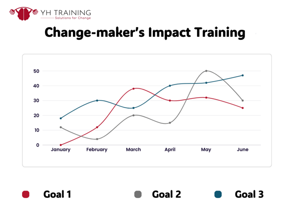 Product image of  Change-maker's impact
