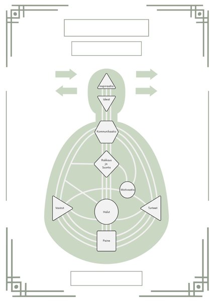 Product image of  Human Design- kartta ja tulkinta