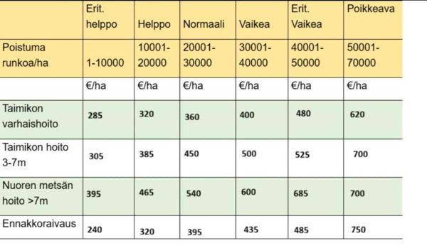Product image of  Raivaustyöt